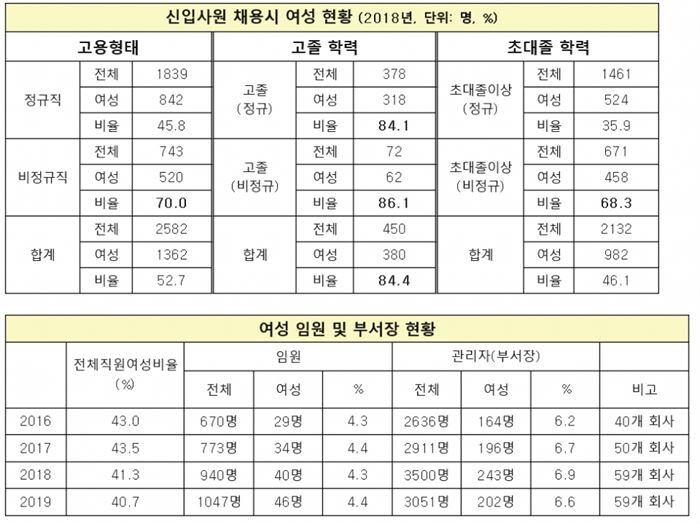 [자료 = 전국사무금융서비스노동조합]
