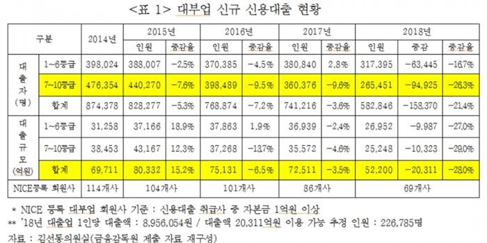 [자료 = 김선동 의원실 제공]