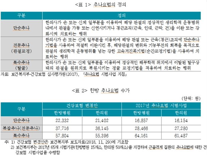 [자료 = 보험연구원 제공]