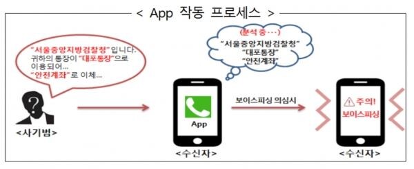 [자료이미지 = 금융감독원]