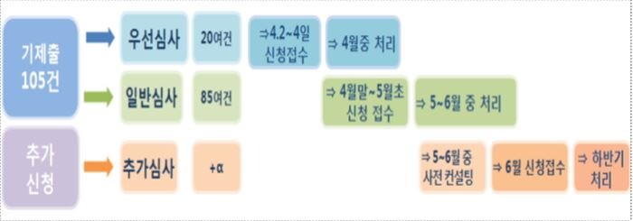 [자료 = 금융위원회]