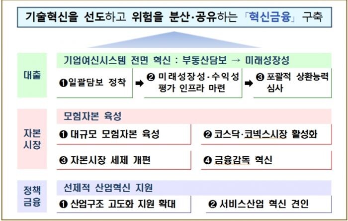 [자료 = 금융위원회]
