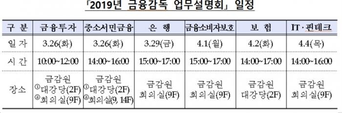 [자료 = 금융감독원]