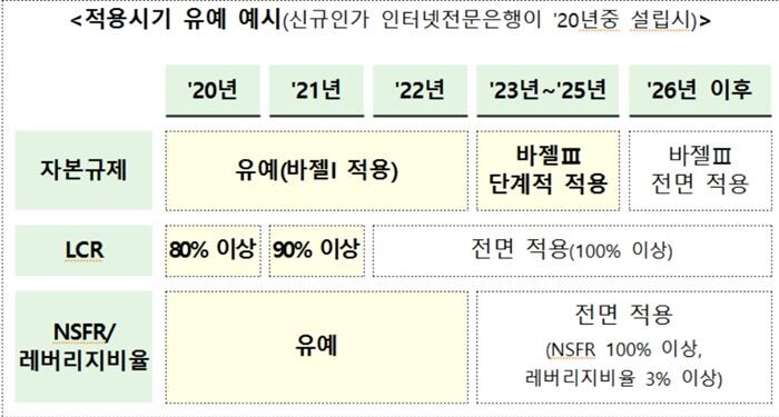 [자료 = 금융위원회]