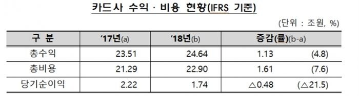 [자료 = 금융감독원]
