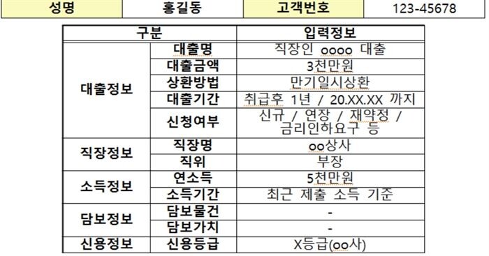[자료 = 금융위원회]