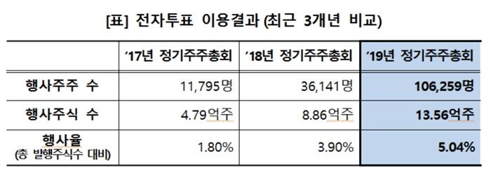 [자료 = 한국예탁결제원]