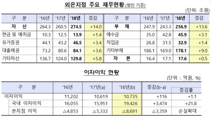 [자료 = 금융감독원]