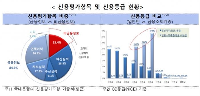 [자료 = 금융감독원]