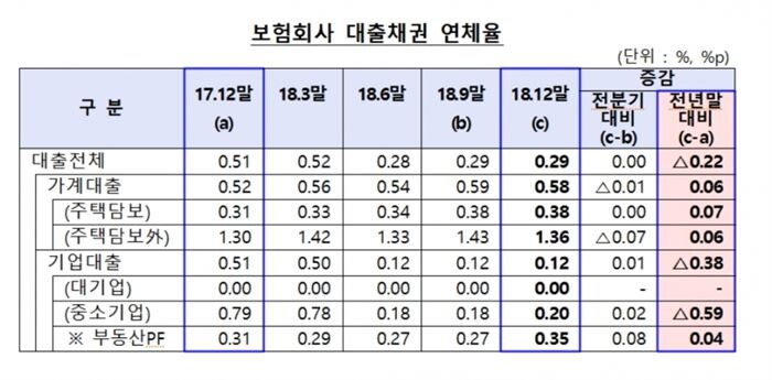 [자료 = 금융감독원]