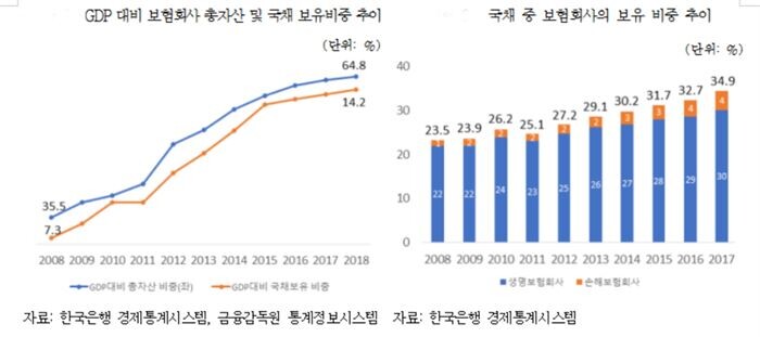 [자료 = 보험연구원]