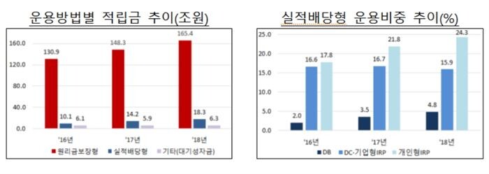 [자료 = 금융감독원]