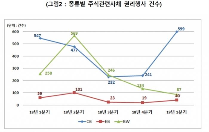 [자료 = 한국예탁결제원]