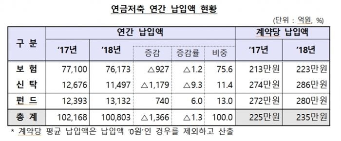 [자료 = 금융감독원]