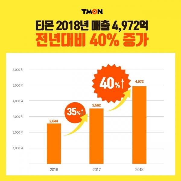 [사진=티몬]