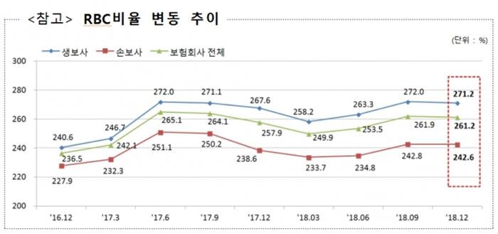 [자료 = 금융감독원]
