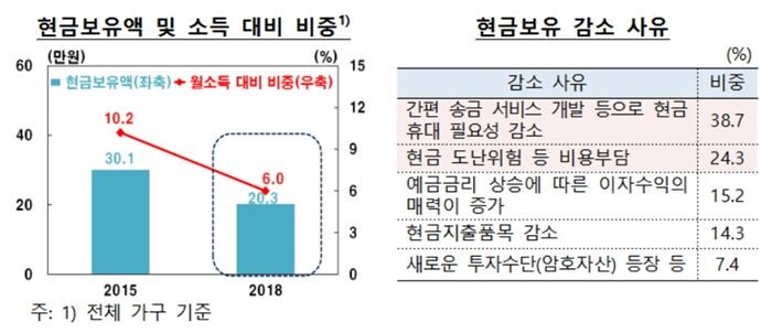 [자료 = 한국은행 제공]