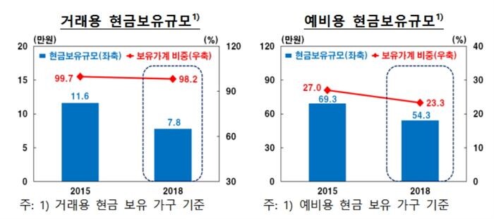 [자료 = 한국은행 제공]