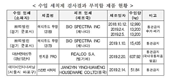 [표=식품의약품안전처]