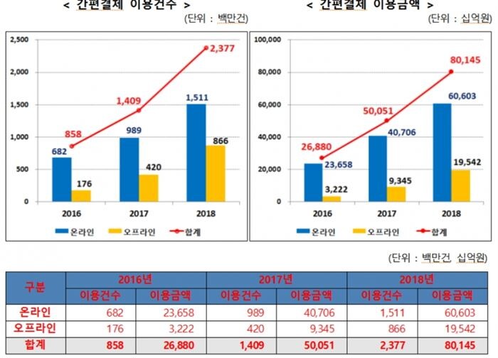 [자료 = 금융감독원 제공]