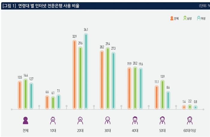 [자료 = 정보통신정책연구원 제공]