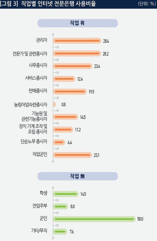 [자료 = 정보통신정책연구원 보고서]