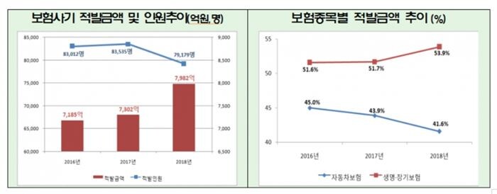 [자료 = 금융감독원]