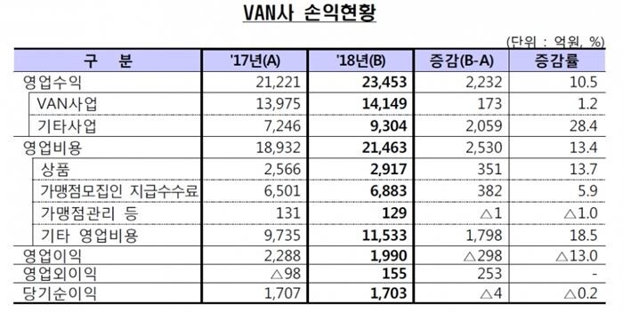 [자료 = 금융감독원]