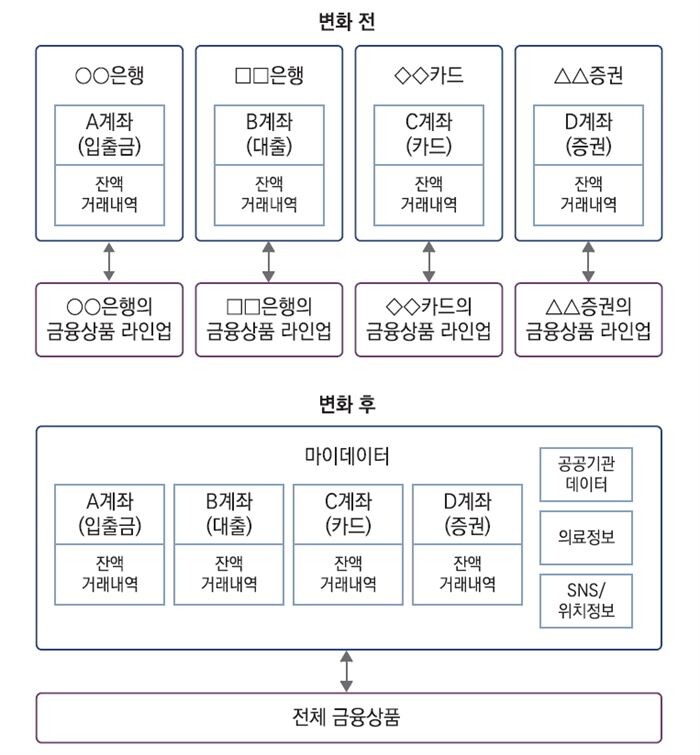 [자료 = 자본시장연구원]