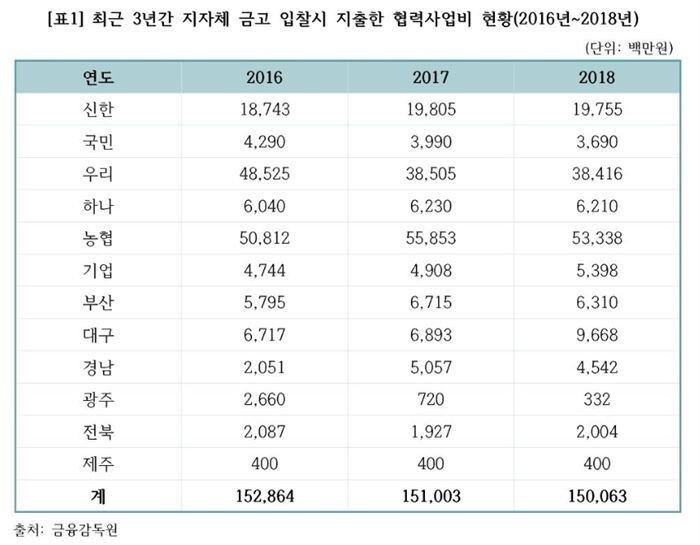 [자료 = 이태규 의원실]