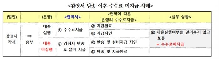 [자료 = 서형수 의원]