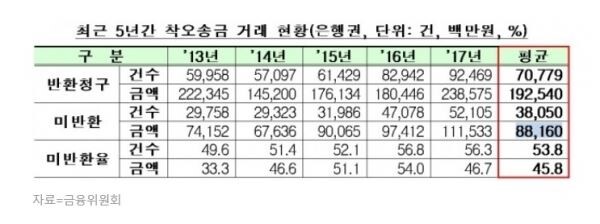 [자료 = 금융위원회]
