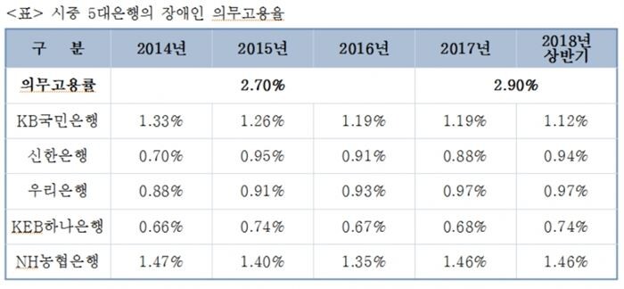 [자료 = 추혜선 의원실 제공]