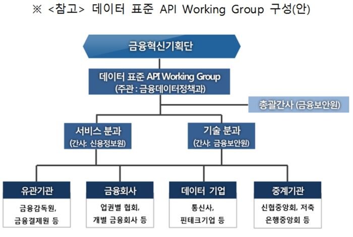 [자료 = 금융위원회 제공]