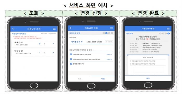 [자료 = 금융위원회]