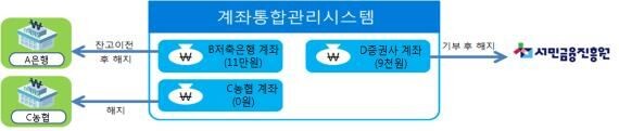 [자료 = 금융위원회]