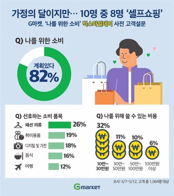 [이미지=이베이코리아]