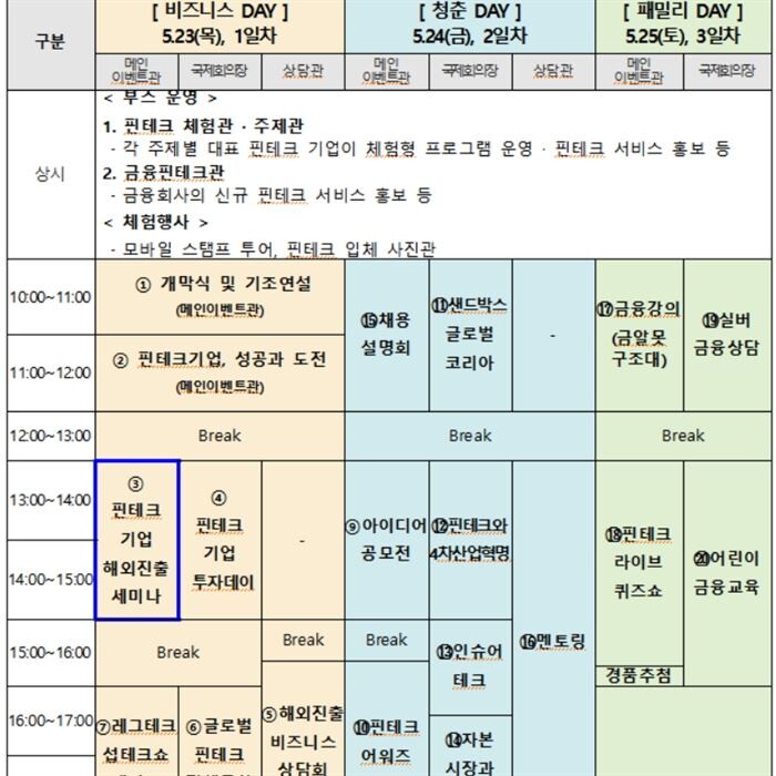 [자료 = 금융감독원]
