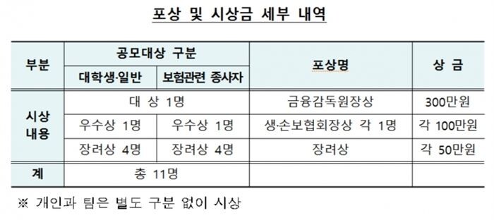[자료 = 금융감독원]