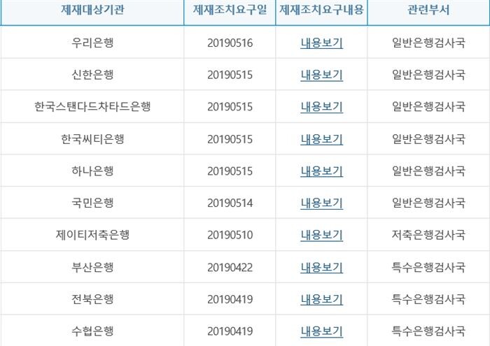 [자료 = 금융감독원 홈페이지]