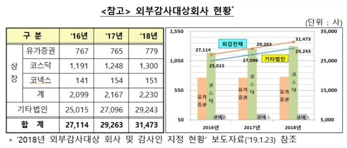 [자료 = 금융감독원]