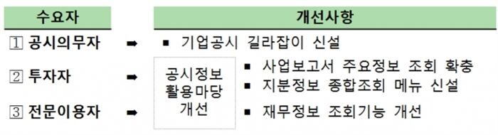 [자료 = 금융감독원]