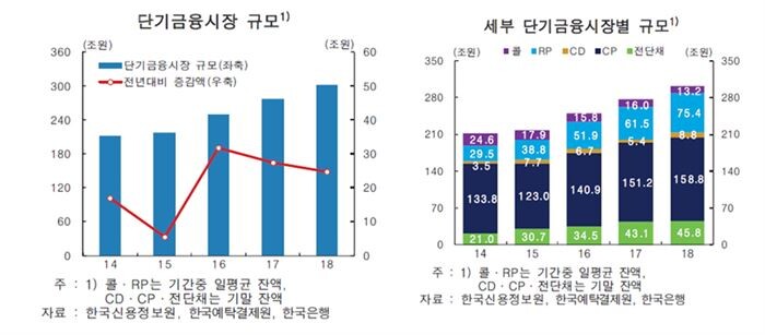 [자료 = 한국은행]