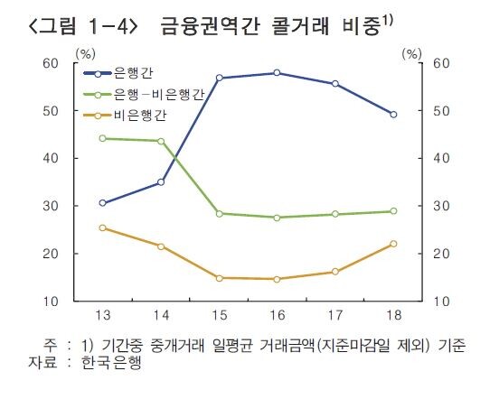 [자료 = 한국은행]