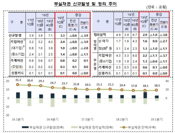 [자료 = 금융감독원]