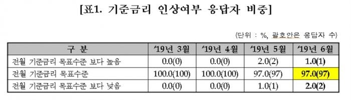 [자료 = 금융투자협회]