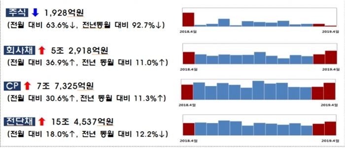 [자료 = 금융감독원]
