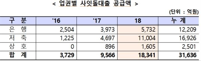 [자료 = 금융위원회]