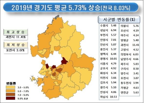 경기도 2019년 개별공시지가 변동 현황