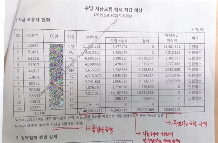 [사진 = 제보자 A씨 제공]